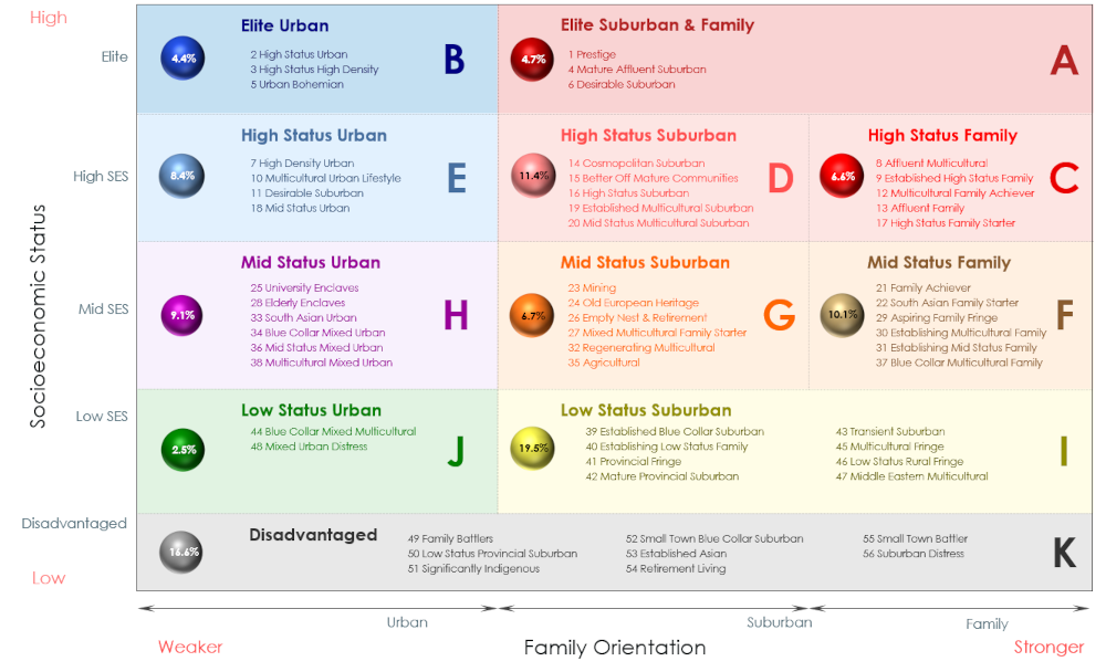 marketfind group